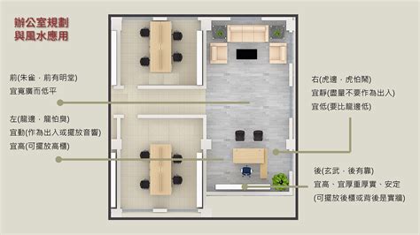 風水學院|證書(單元：辦公室及家居風水規劃初階) (CEF)